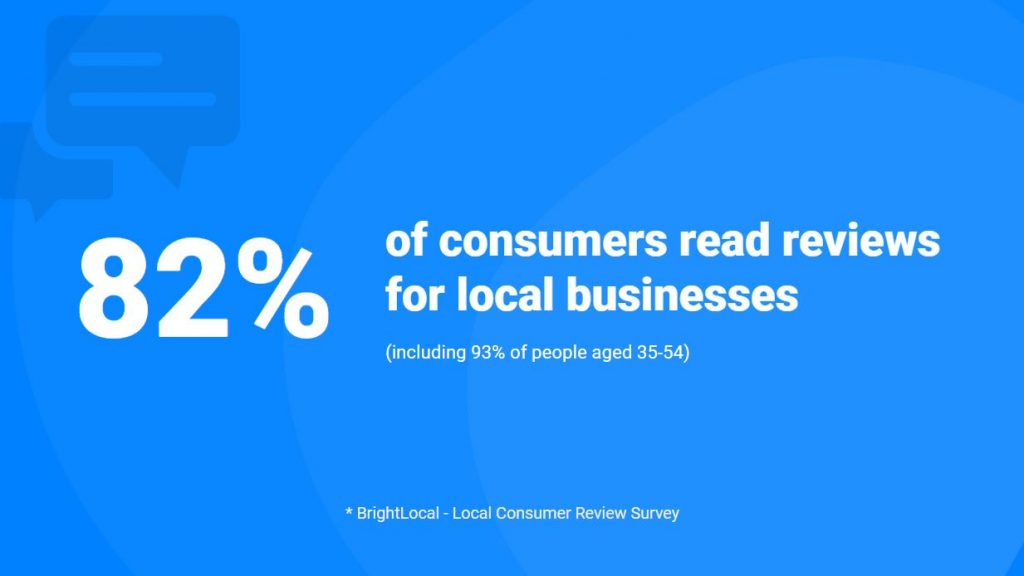 consumer always read reviews for local businesses