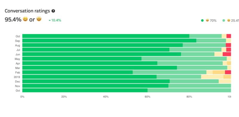 nps score and rating