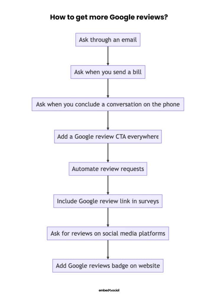 Google Feud Alternatives - Reviews, Features, Pros & Cons