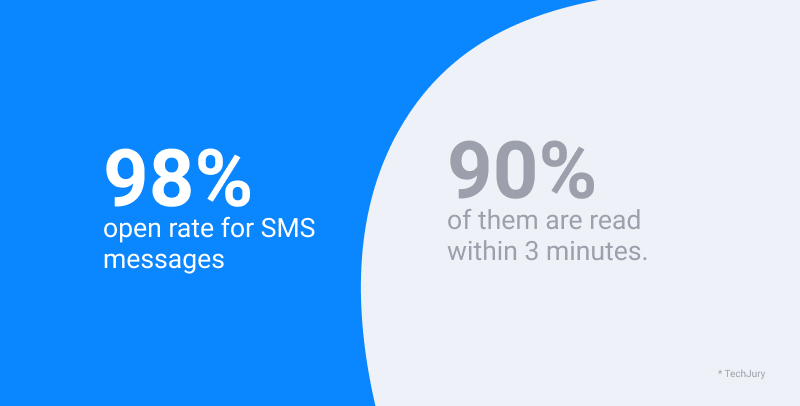 sms open rate