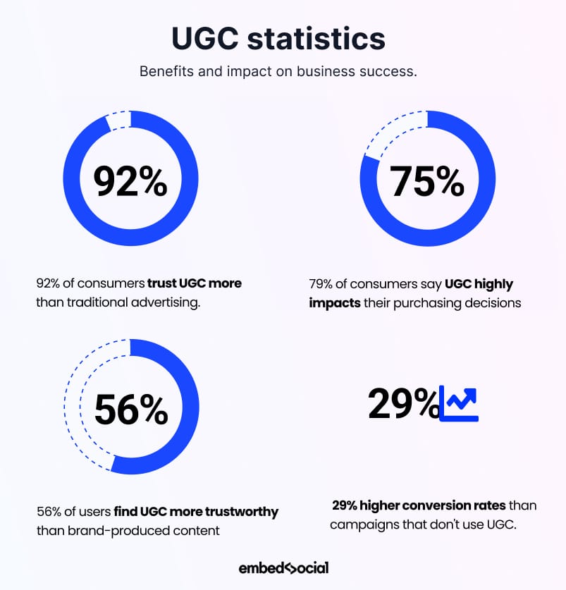 UGC statistics