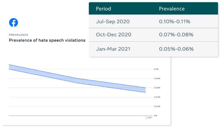 safety-statistics