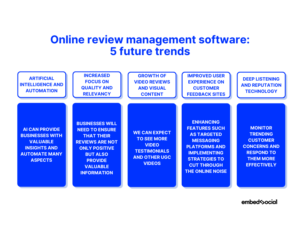 diagram summarizing the future trends in review management software