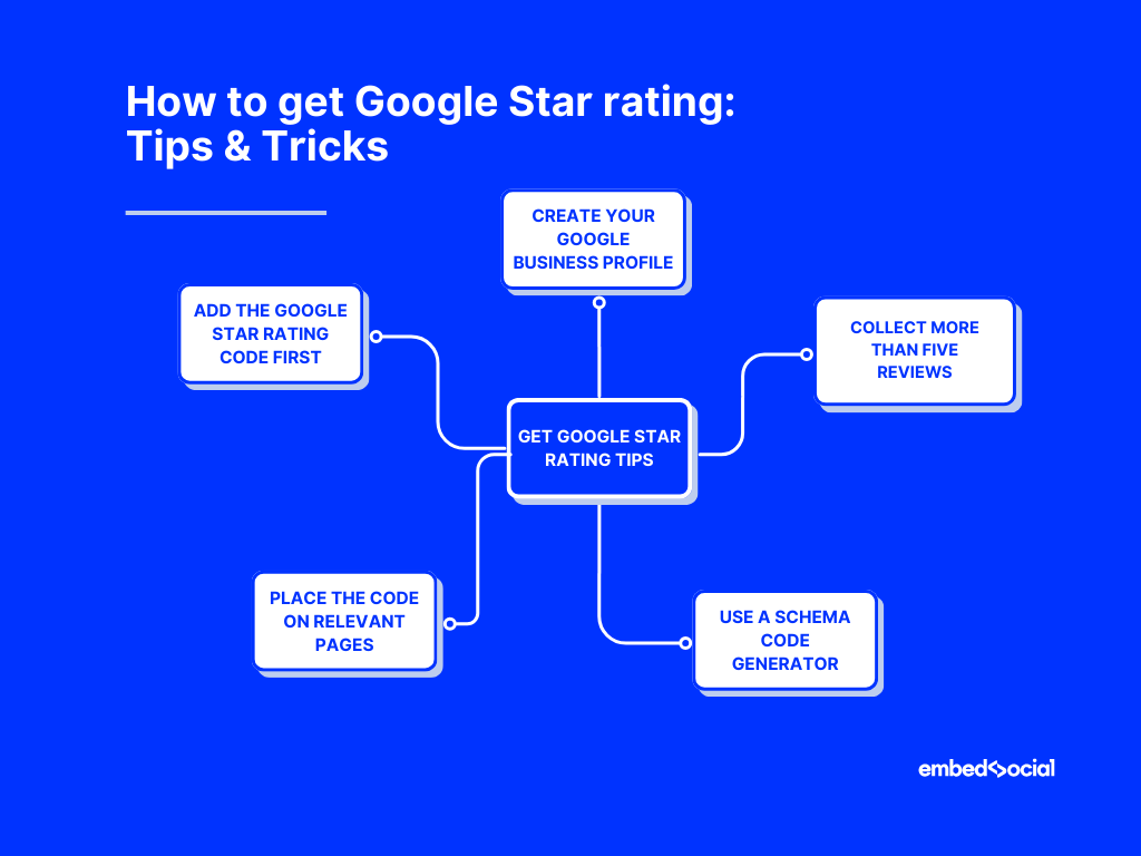 mind map showcasing tips and tricks for getting google star ratings