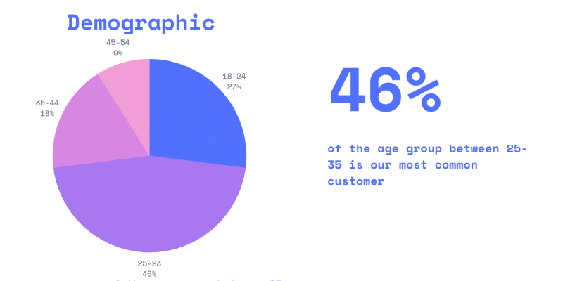 survey demographics