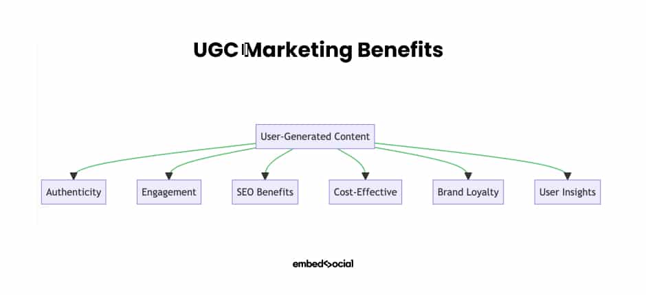 UGC: o modo mais simples e eficaz de impulsionar seu marketing