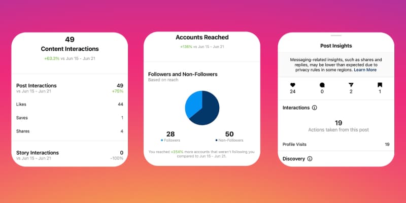 instagram insights