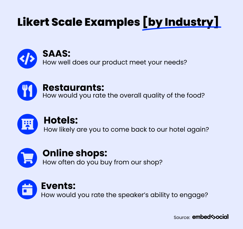 Likert scale questions by industry