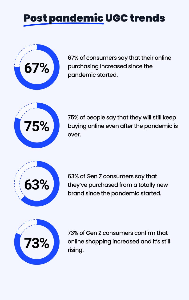 41 UserGenerated Content Statistics [2021] EmbedSocial