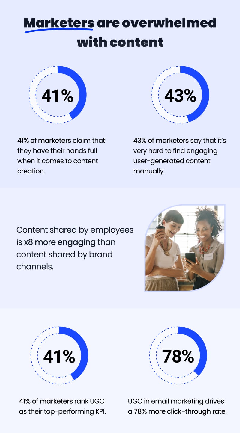 marketers statistics ugc