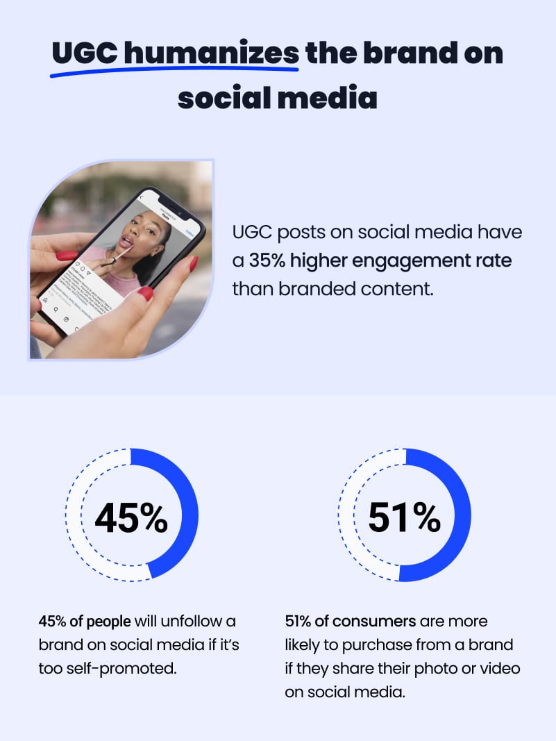 41 UserGenerated Content Statistics [2021] EmbedSocial