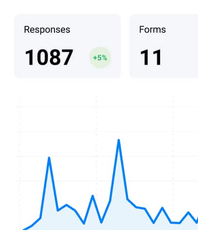 survey results analytics