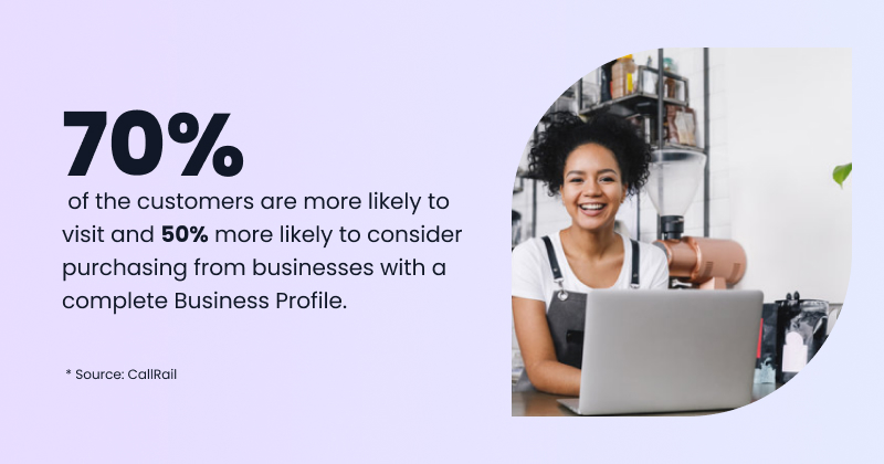 70 percent of customers trust more when business have Google profile