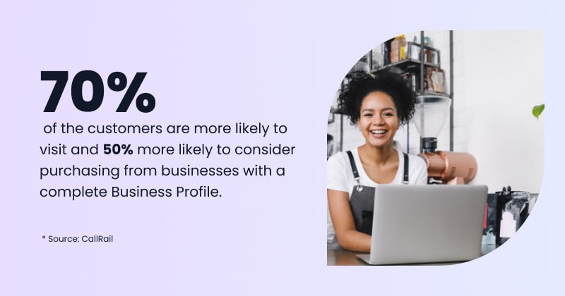 70 percent of customers place their trust in businesses with google profiles