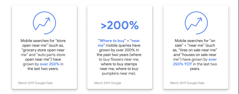 estatísticas de pesquisa móvel do google