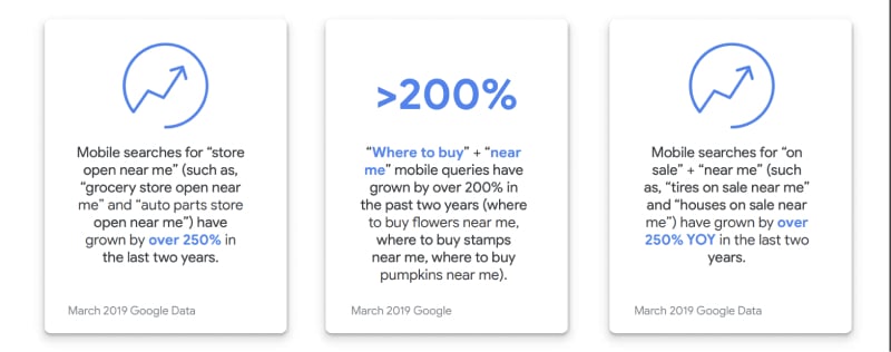 mobile google search statistics