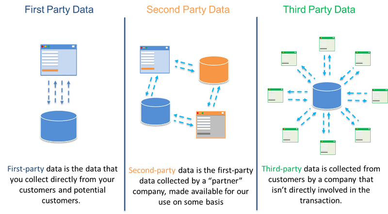 P&G, NFL and Others Using Games and Quizzes to Gather First-Party Data