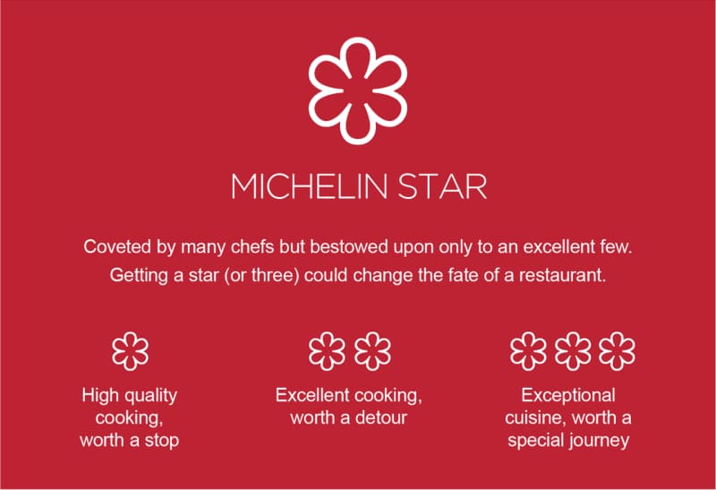 social proof example with michelin stars