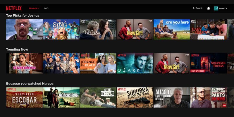 Netflix personalization with first party data