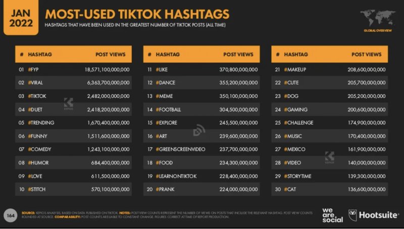 jogos de estratégia em tempo real｜Pesquisa do TikTok