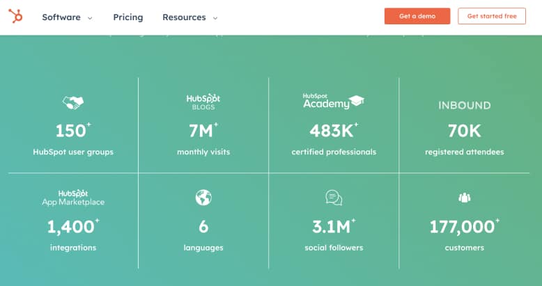 showing social media statistics as social proof