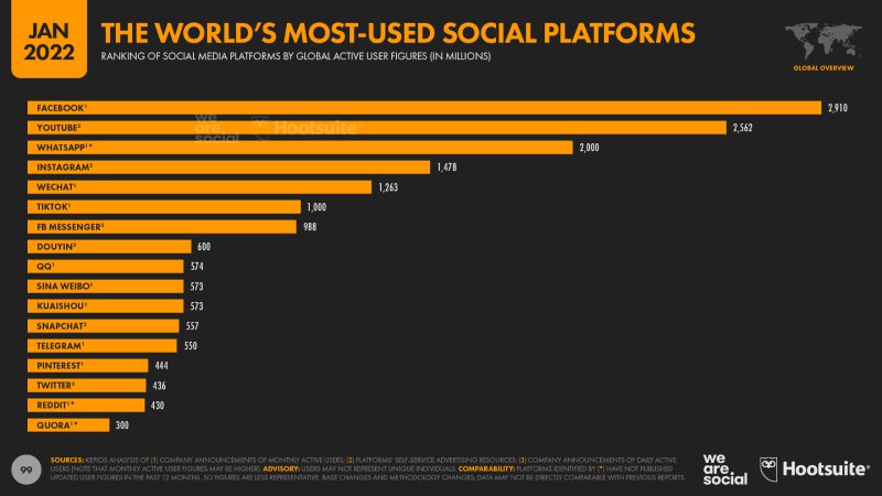 37 Important TikTok Stats Marketers Need to Know [2024]