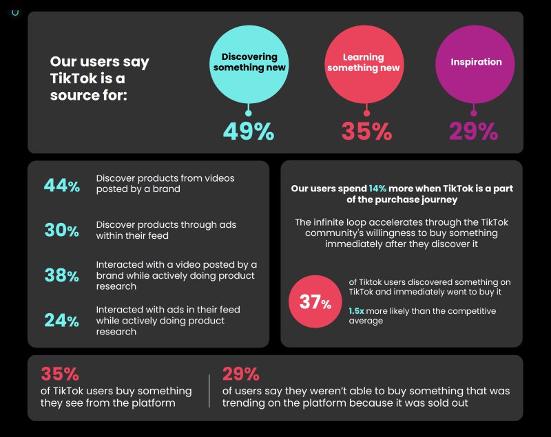 2023 TikTok Ad Stats Boost Your Campaigns Now! AtOnce