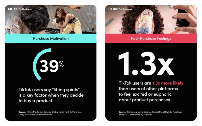 5 Key TikTok Stats to Know in 2023 [Based on 600K Videos' Analysis