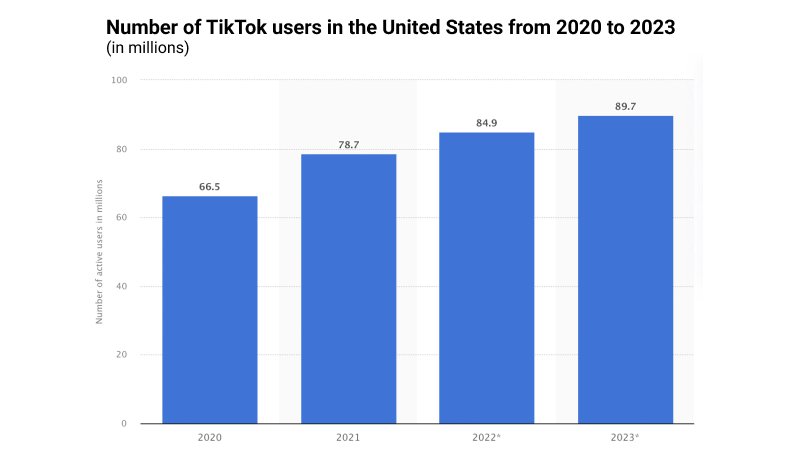 TikTok Statistics For Your Marketing and Sales Strategies in 2023