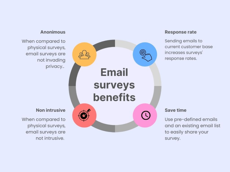 Benefits Of Using Survey Emails Free Survey Email Template & Examples
