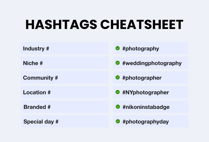 Instagram Hashtags How To Use Them