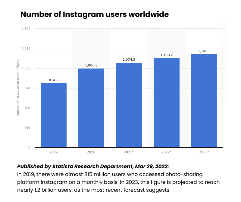 number of instagram users