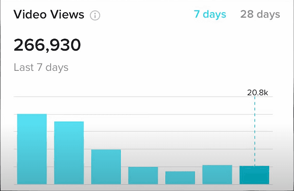 tiktok shadow ban statistic