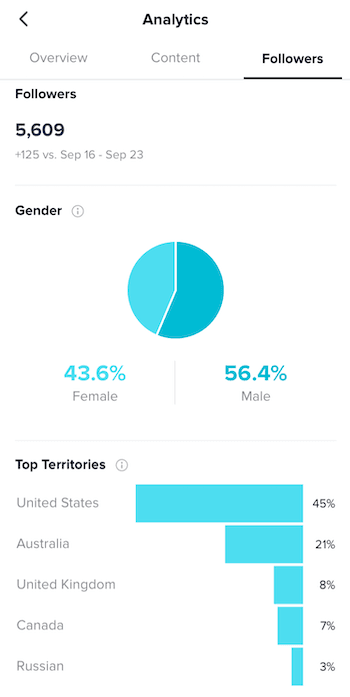 tiktok analytics