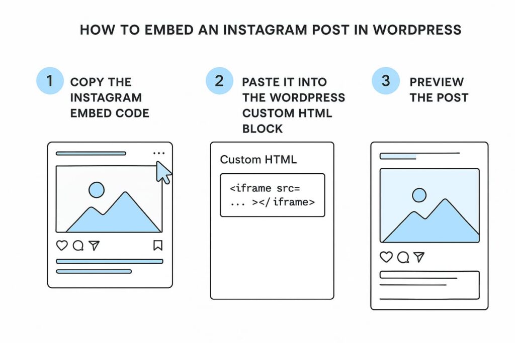 Manual Methods: Embedding Instagram Posts Without Plugins