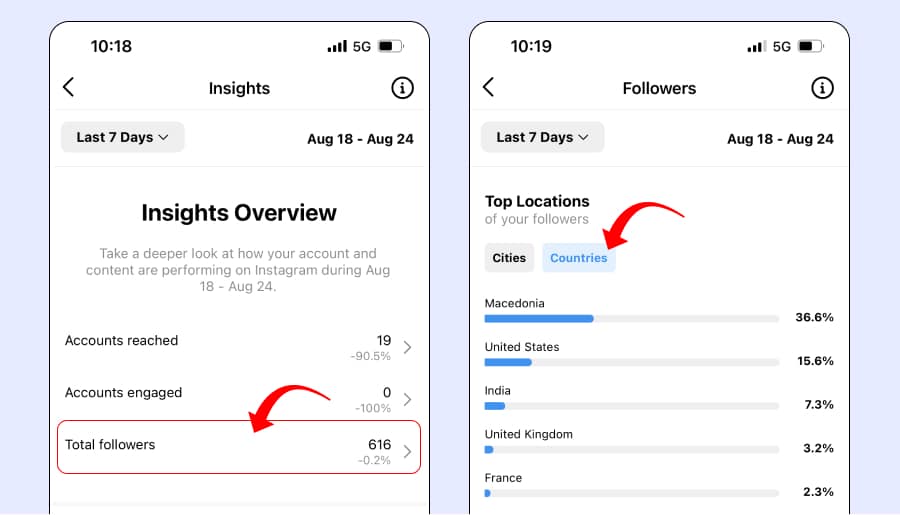 Followers country insights on Instagram