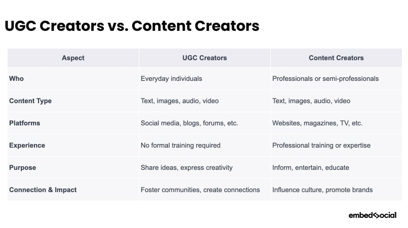 What is a UGC Creator? Steps To Become One + Examples