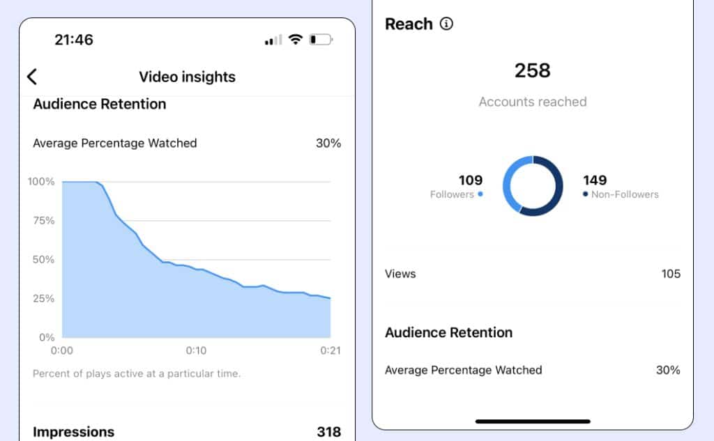 Instagram Reels Analytics
