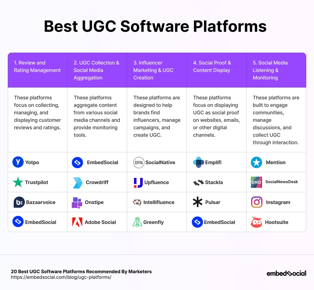 Best UGC software platforms 