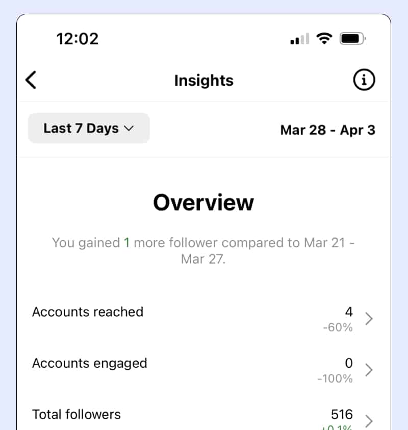 decrease in Instagram accounts reached analytics