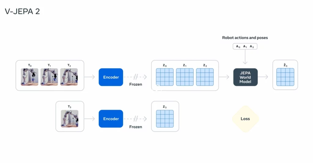 meta artificial general intelligence breakthrough