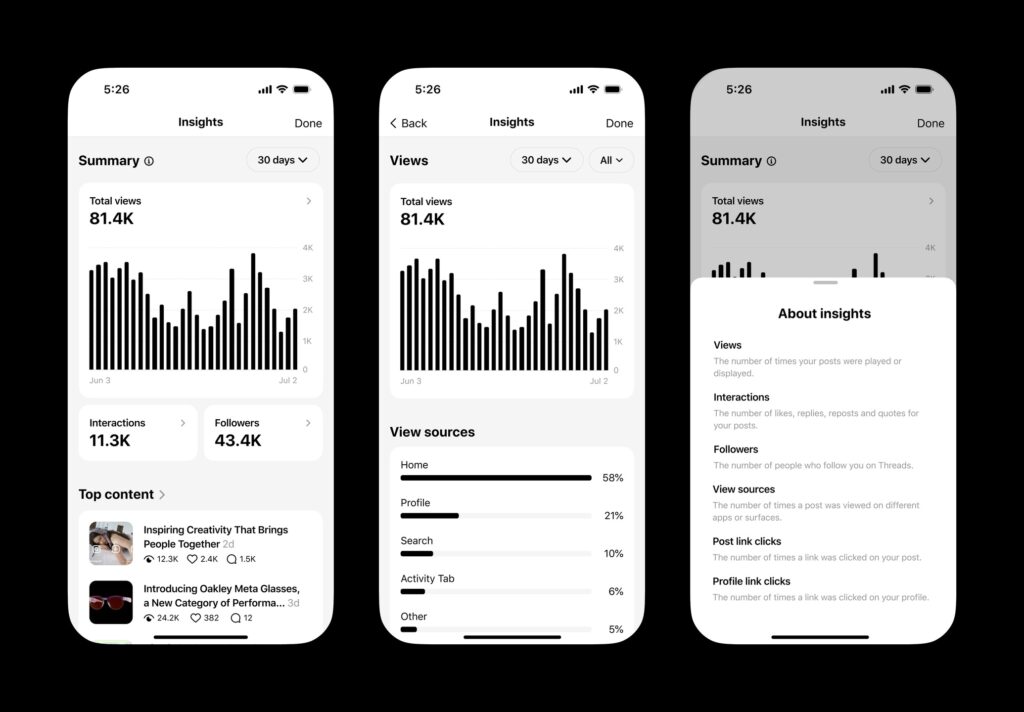 threads new audience analytics