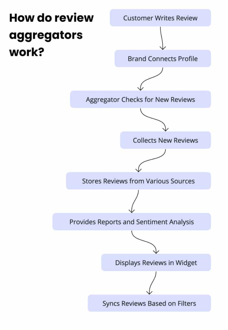 book review aggregator