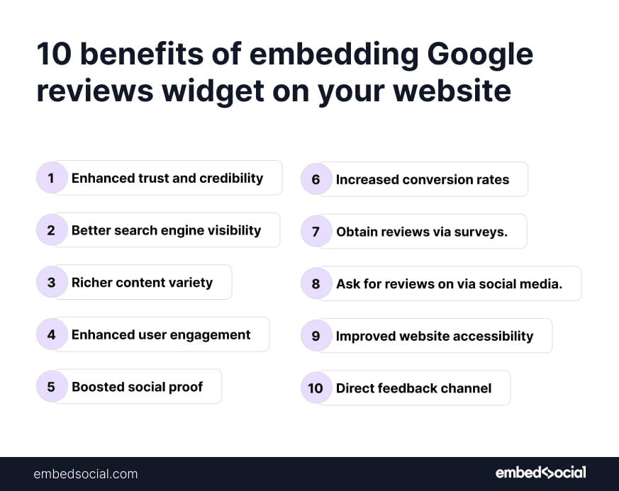 Ten benefits to embed Google reviews