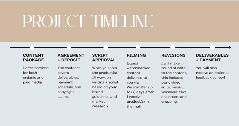 Heaven Heatherly project timeline creation process