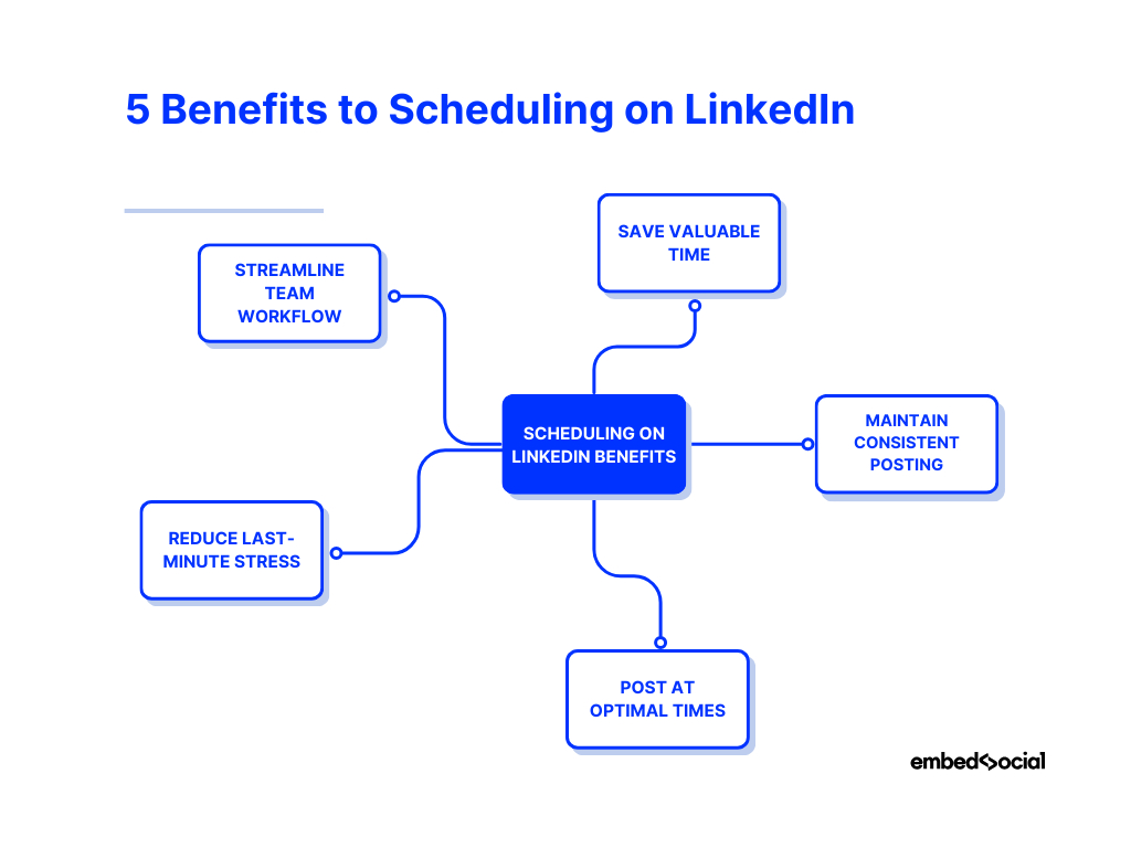 mind map showing the benefits of linkedin scheduling