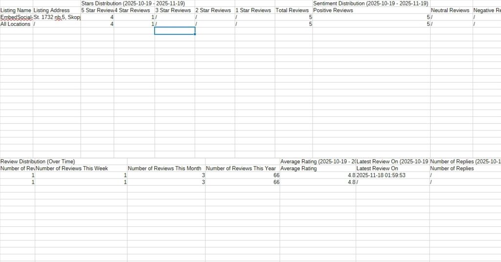 online reviews report example