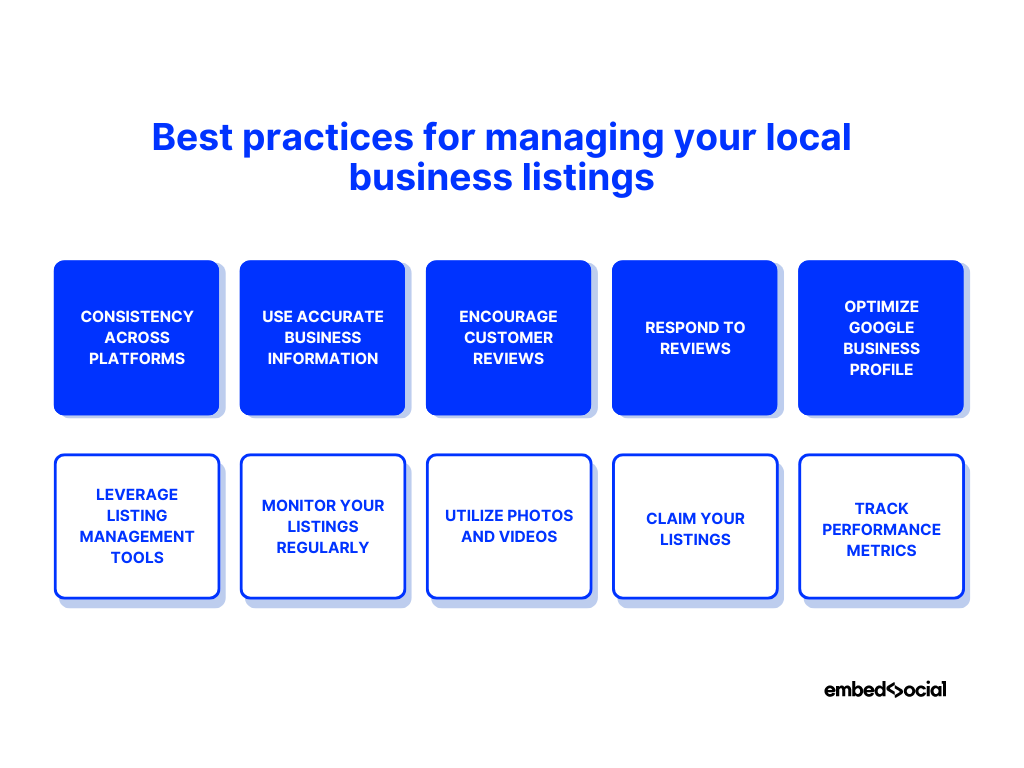 diagram showcasing the best practices for managing local business listings