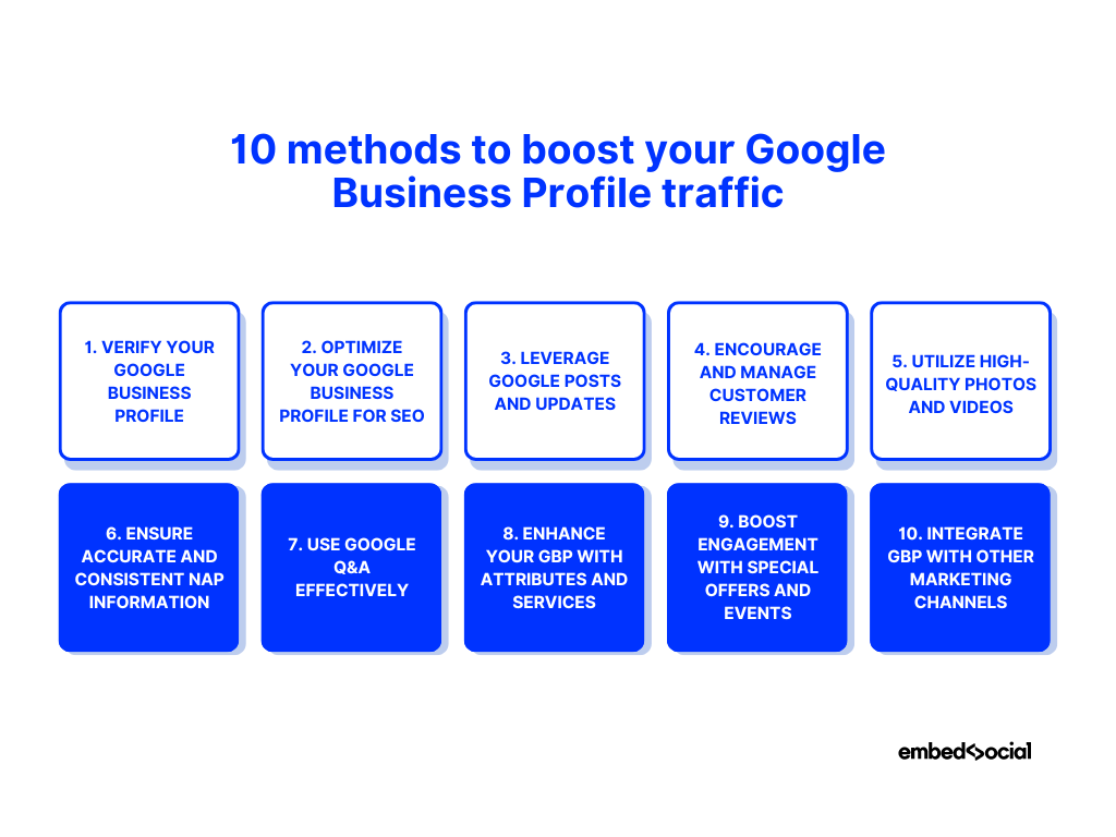 diagram of the 10 methods to boost your gbp traffic