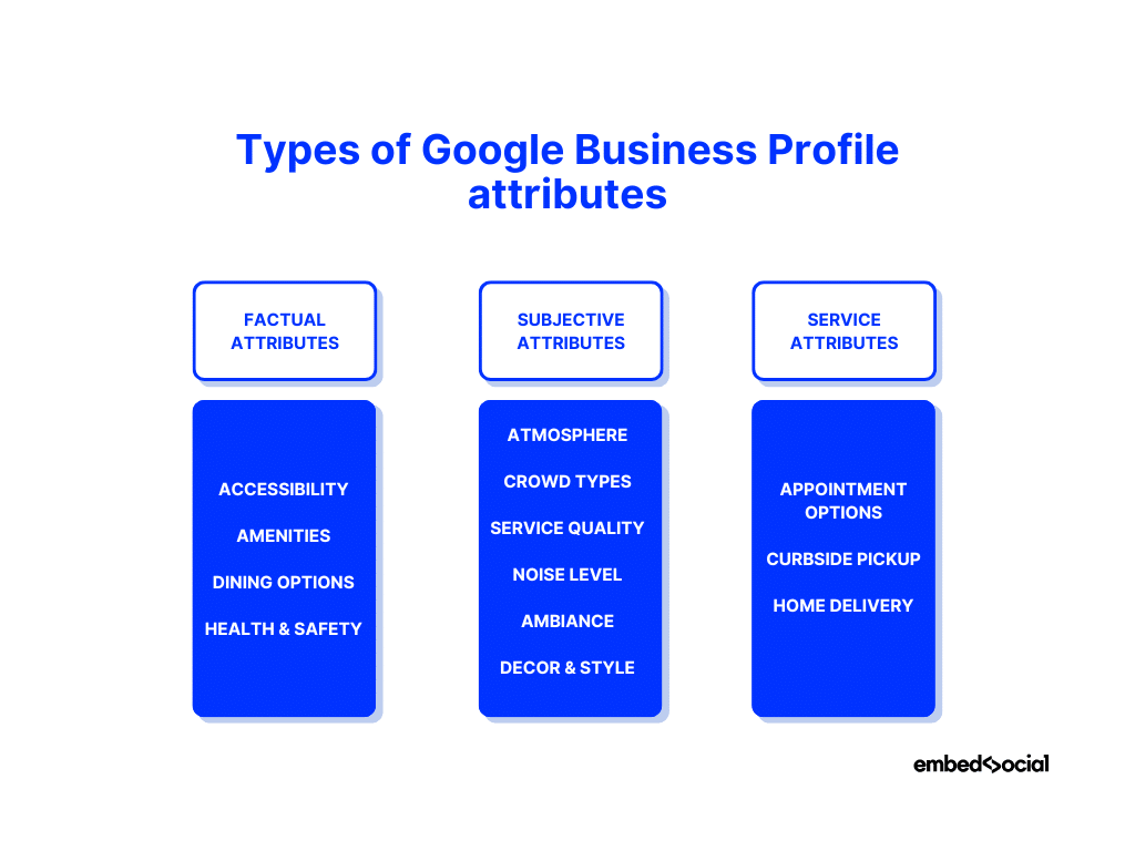 diagram showcasing the different types of gbp attributes